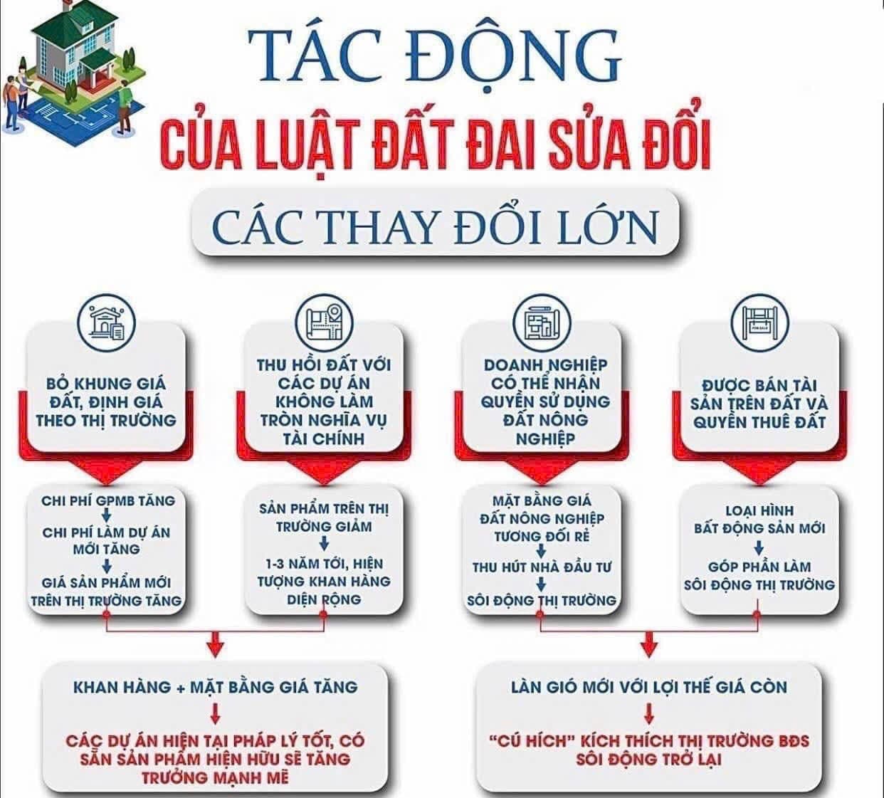 Khai giảng các khóa học Bất động sản Online trực tuyến 2024