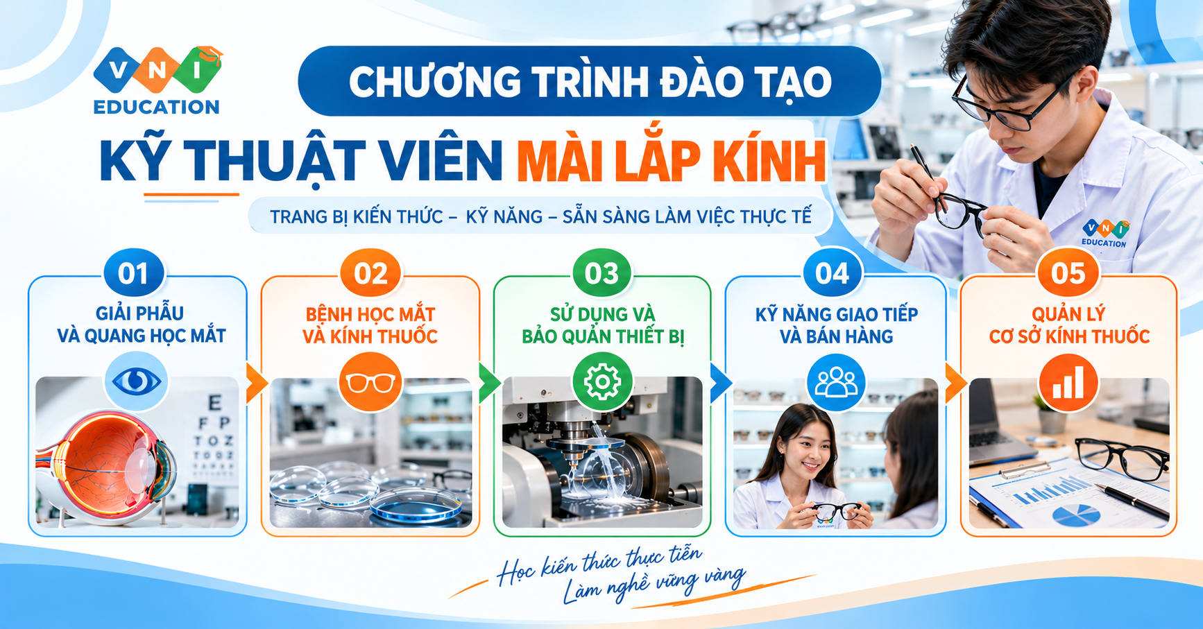 Chương trình đào tạo Kỹ thuật viên mài lắp kính VNI Education với năm học phần từ giải phẫu mắt đến quản lý kính thuốc.