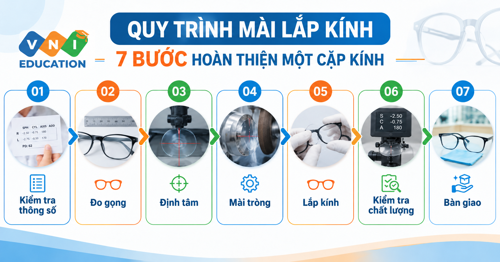 quy trình mài lắp kính