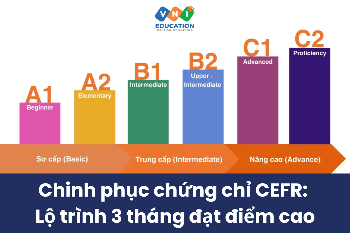 Chinh phục chứng chỉ CEFR: Lộ trình 3 tháng đạt điểm cao