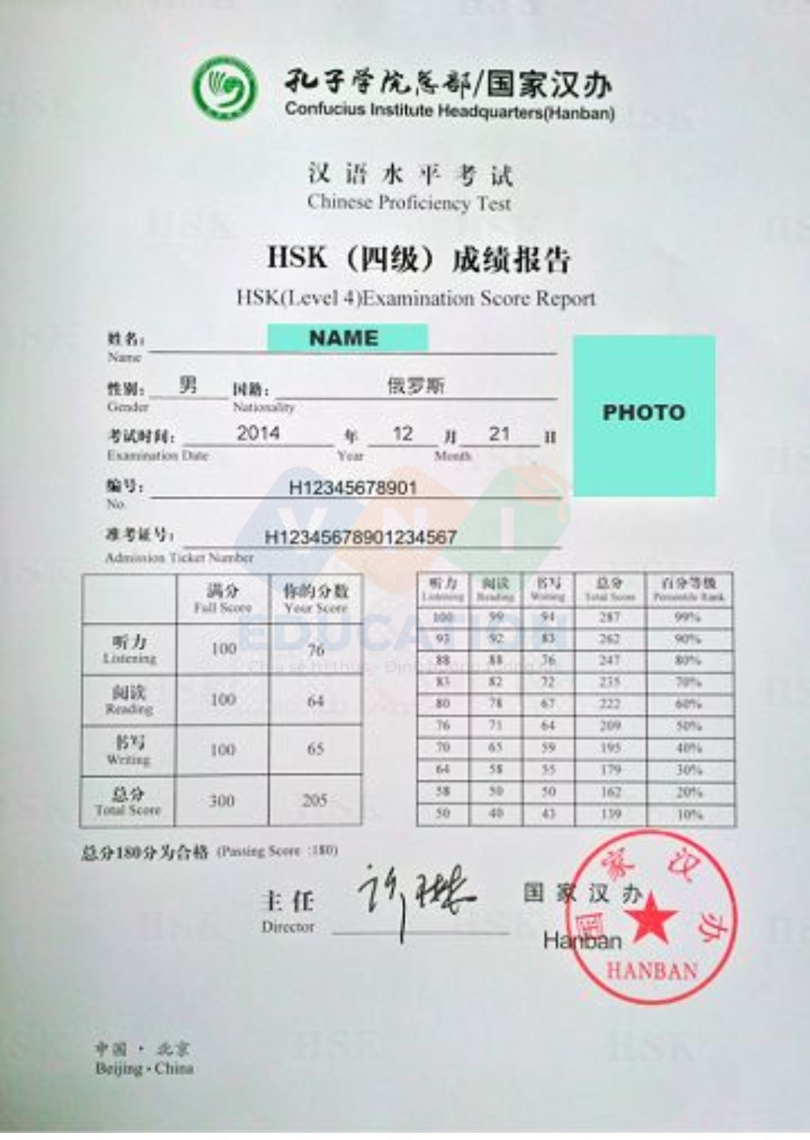Chứng chỉ HSK