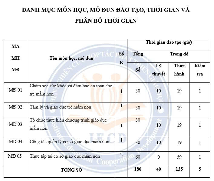 Nghiệp vụ bảo mẫu 