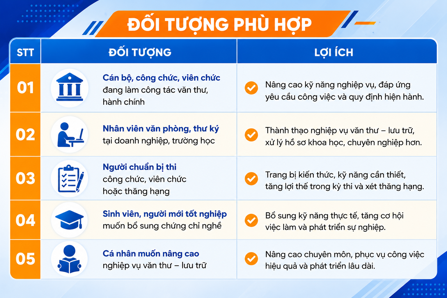 Đối tượng phù hợp