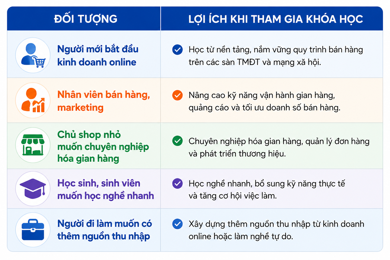Đối tượng tham gia