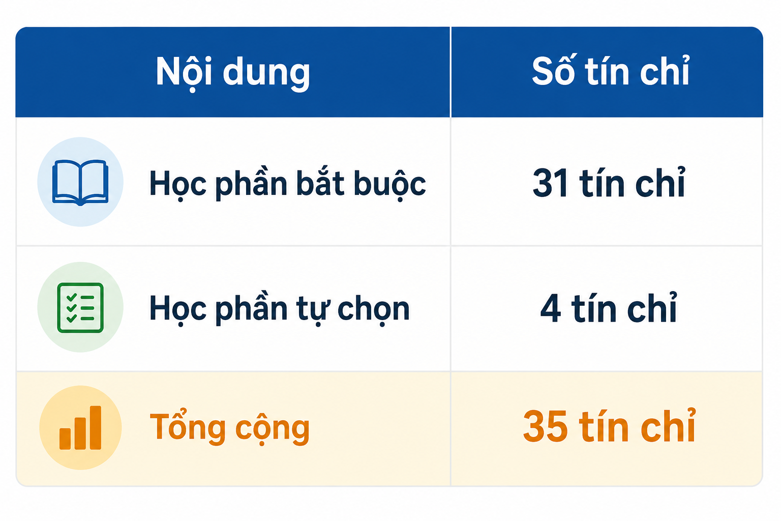 Nghiệp vụ sư phạm tiểu học