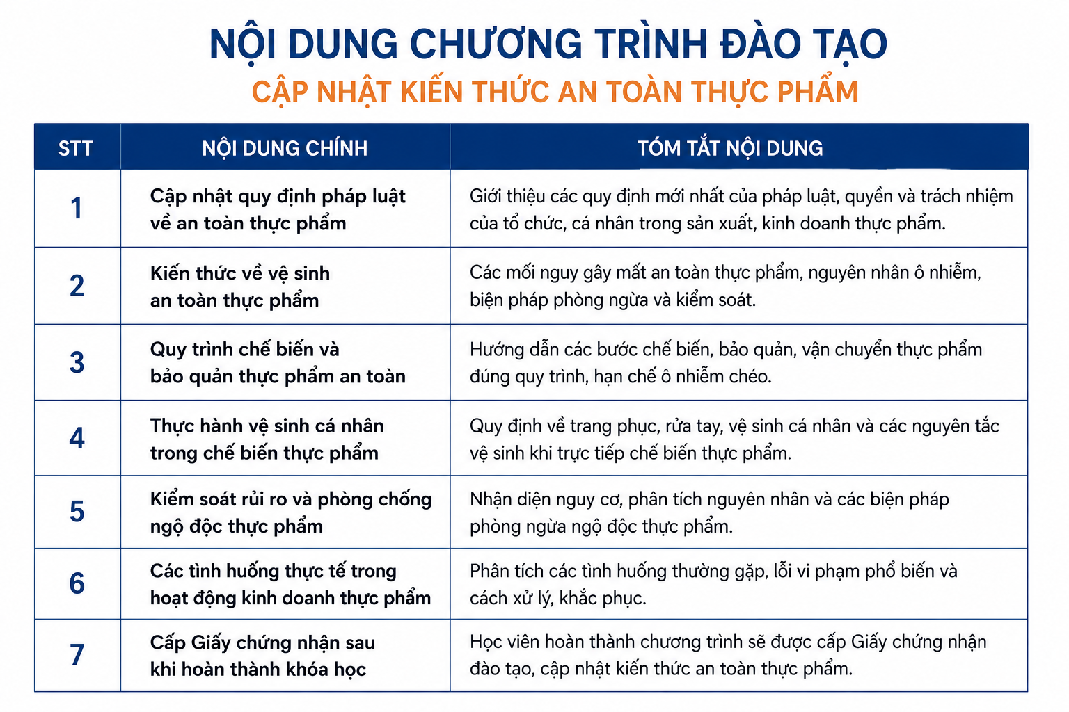 Cập nhật kiến thức an toàn thực phẩm