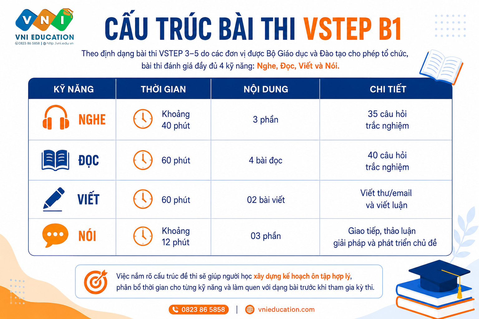 Chứng chỉ VSTEP B1