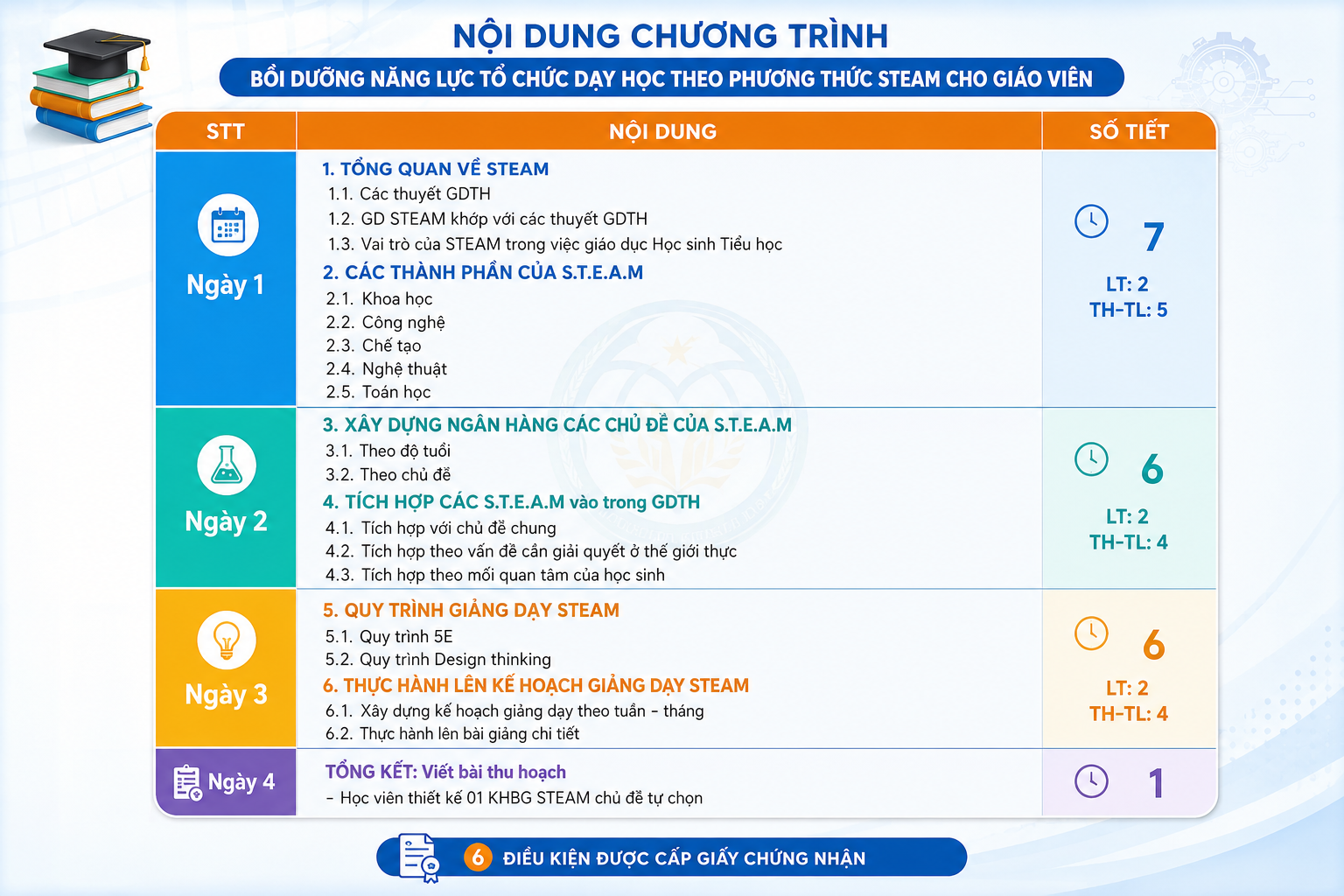 chương trình STEAM