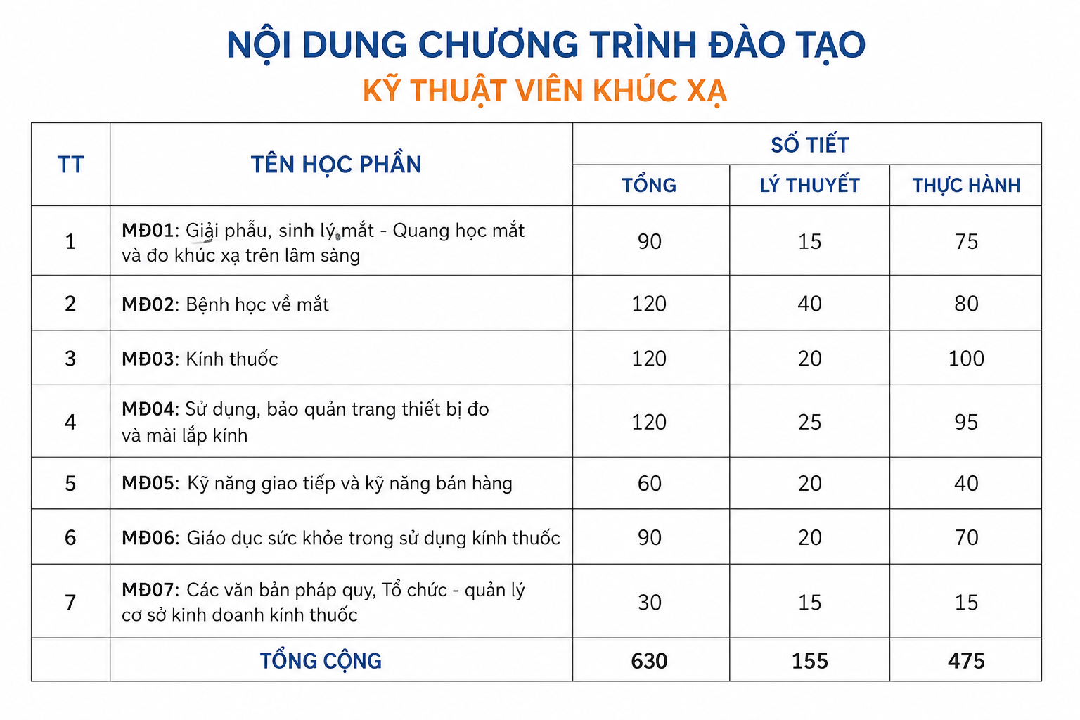 kỹ thuật viên khúc xạ