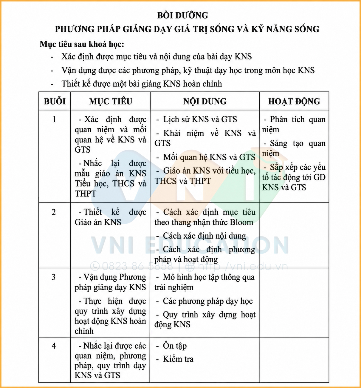 Bồi dưỡng phương pháp giảng dạy kỹ năng sống