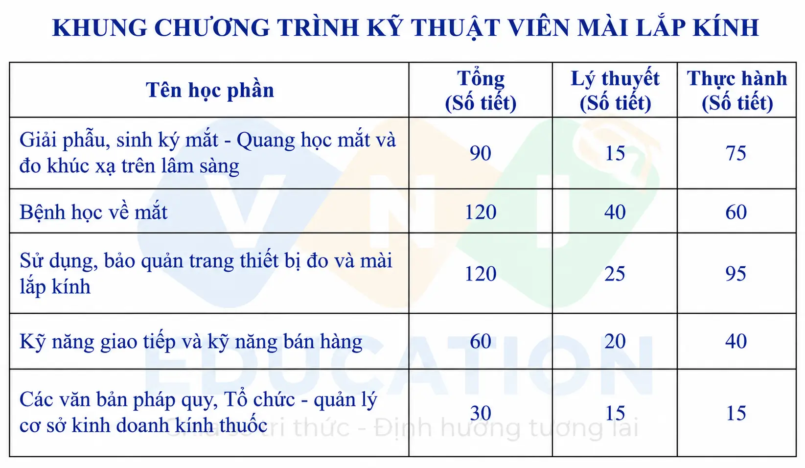 kỹ thuật viên mài lắp kính