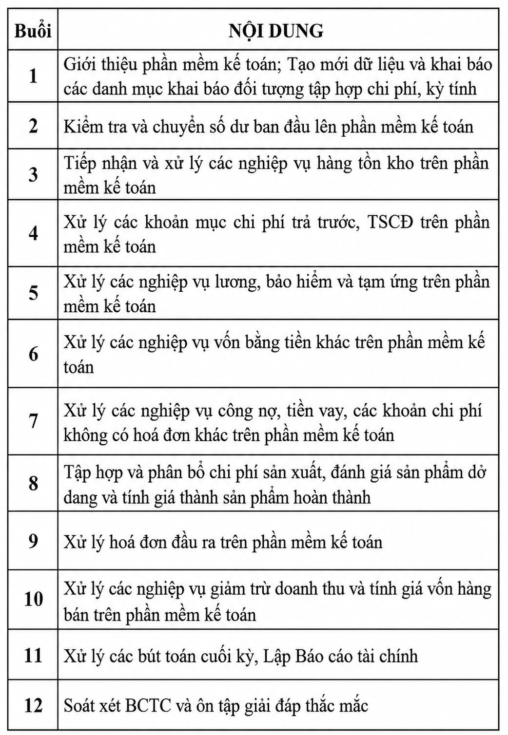 Nội dung 12 buổi học kế toán thực hành phần mềm misa
