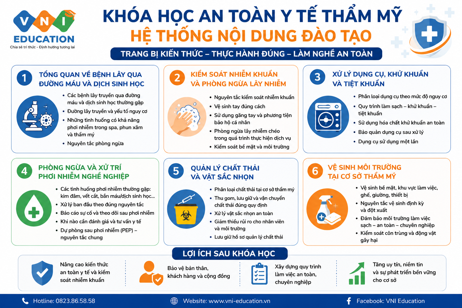 Khóa học An toàn y tế thẩm mỹ