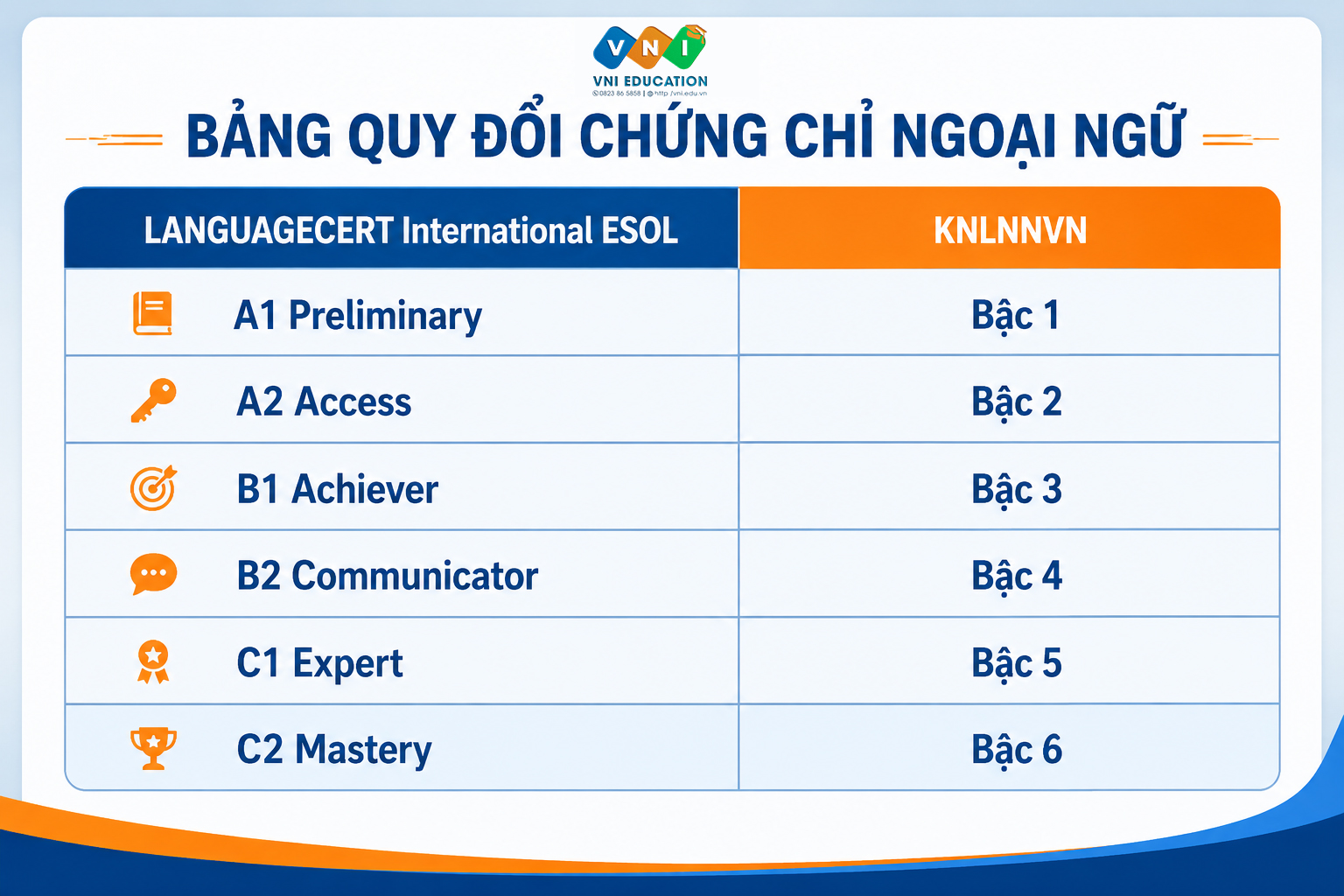 Chứng chỉ LANGUAGECERT