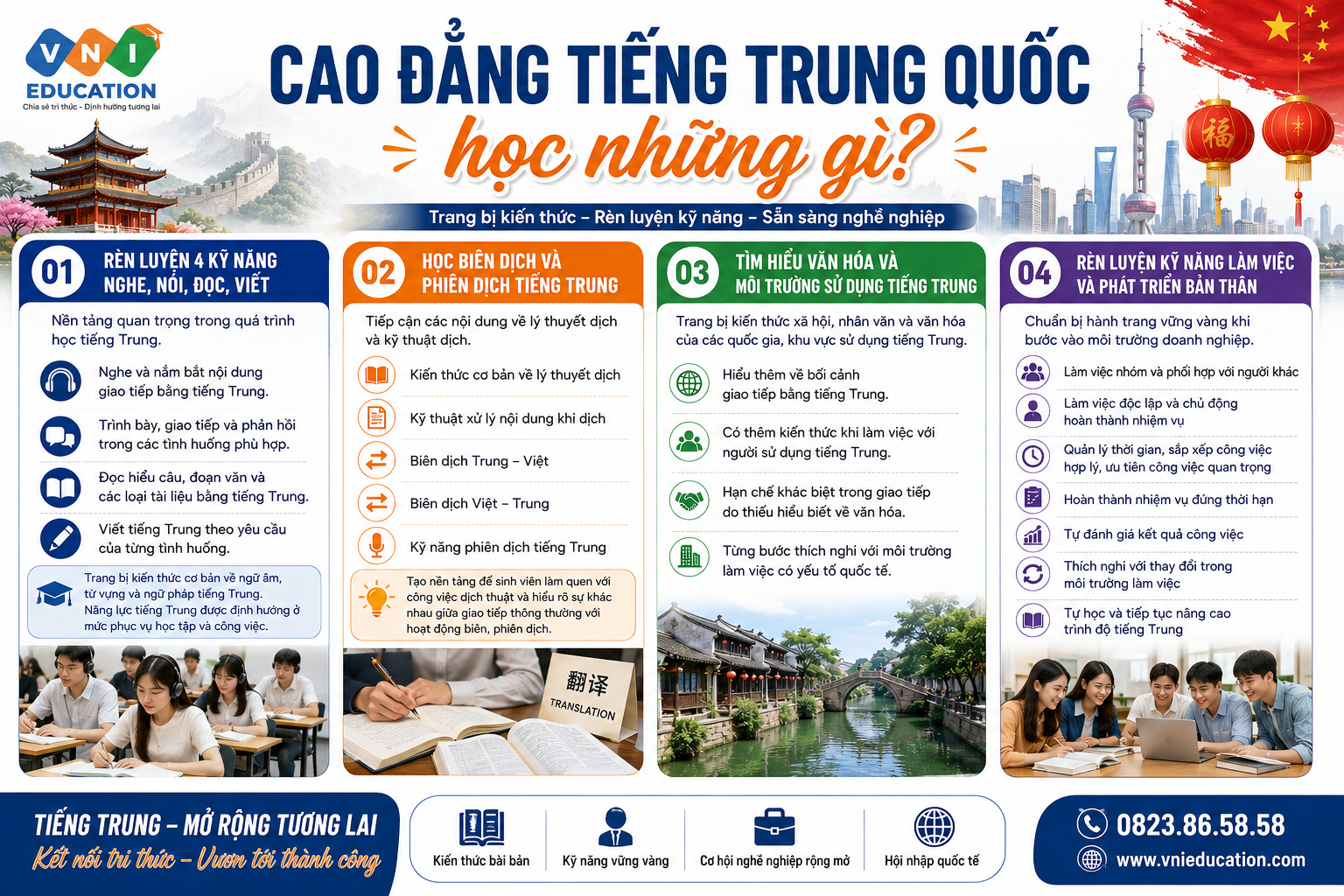 Cao đẳng Tiếng Trung Quốc