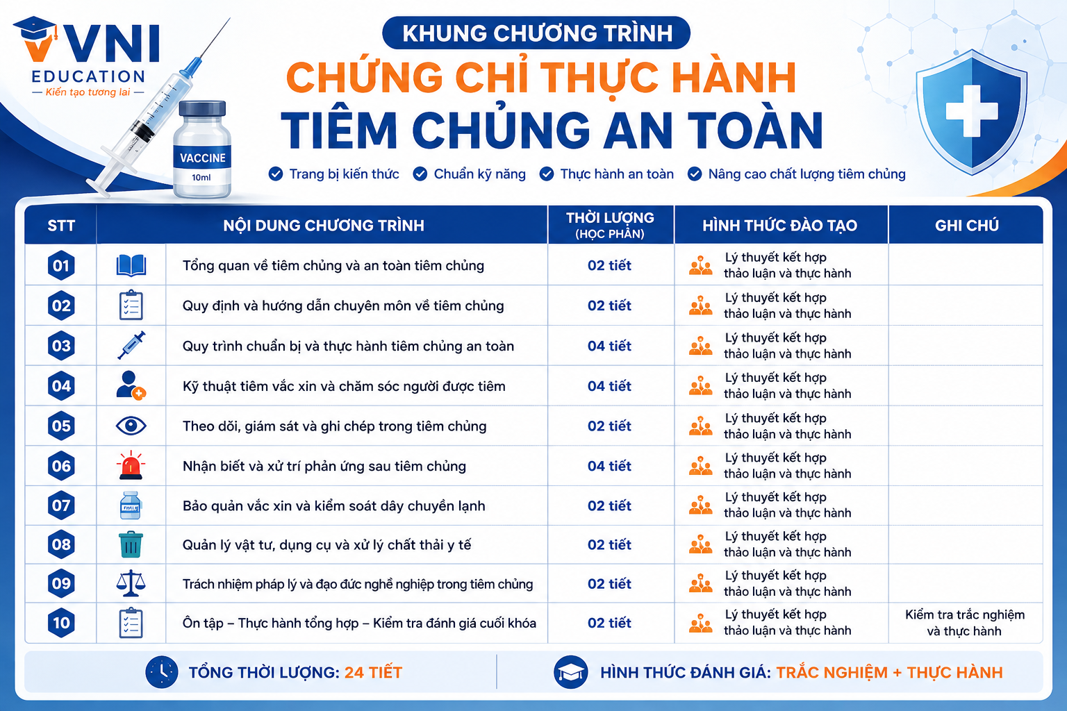 chứng chỉ thực hành tiêm chủng an toàn