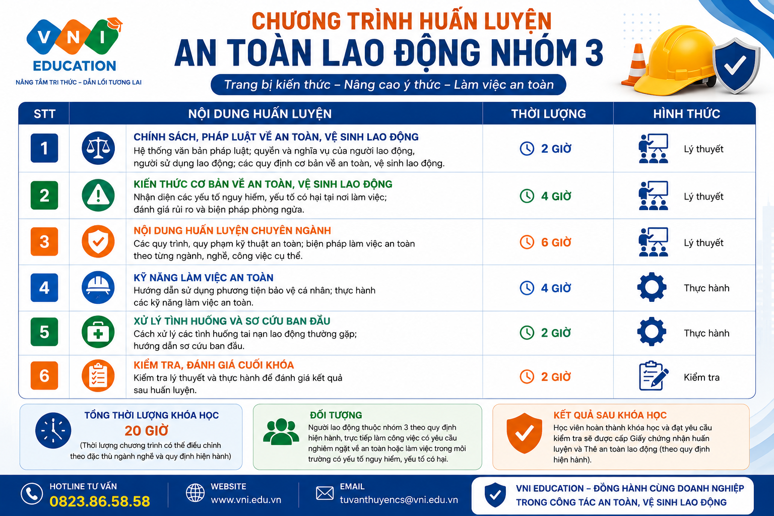 Khóa huấn luyện An toàn lao động nhóm 3