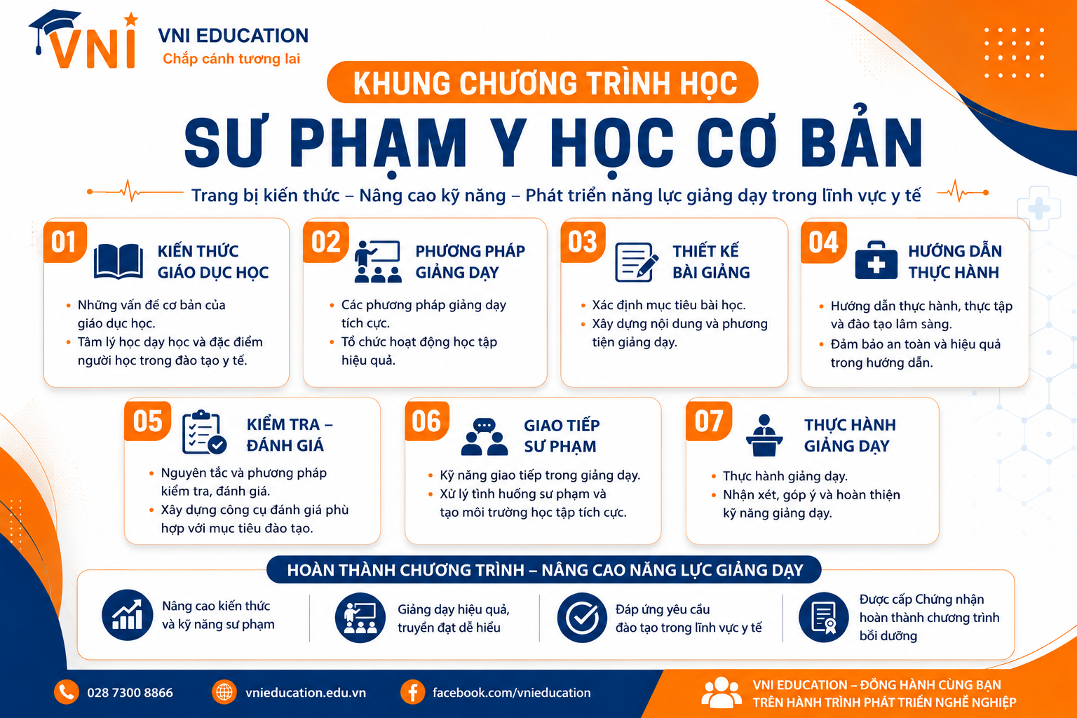 chứng chỉ sư phạm y học cơ bản