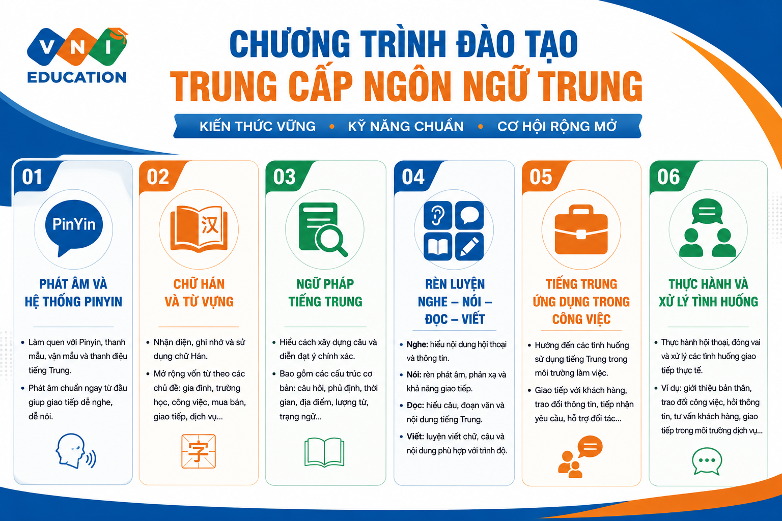 trung cấp ngôn ngữ trung
