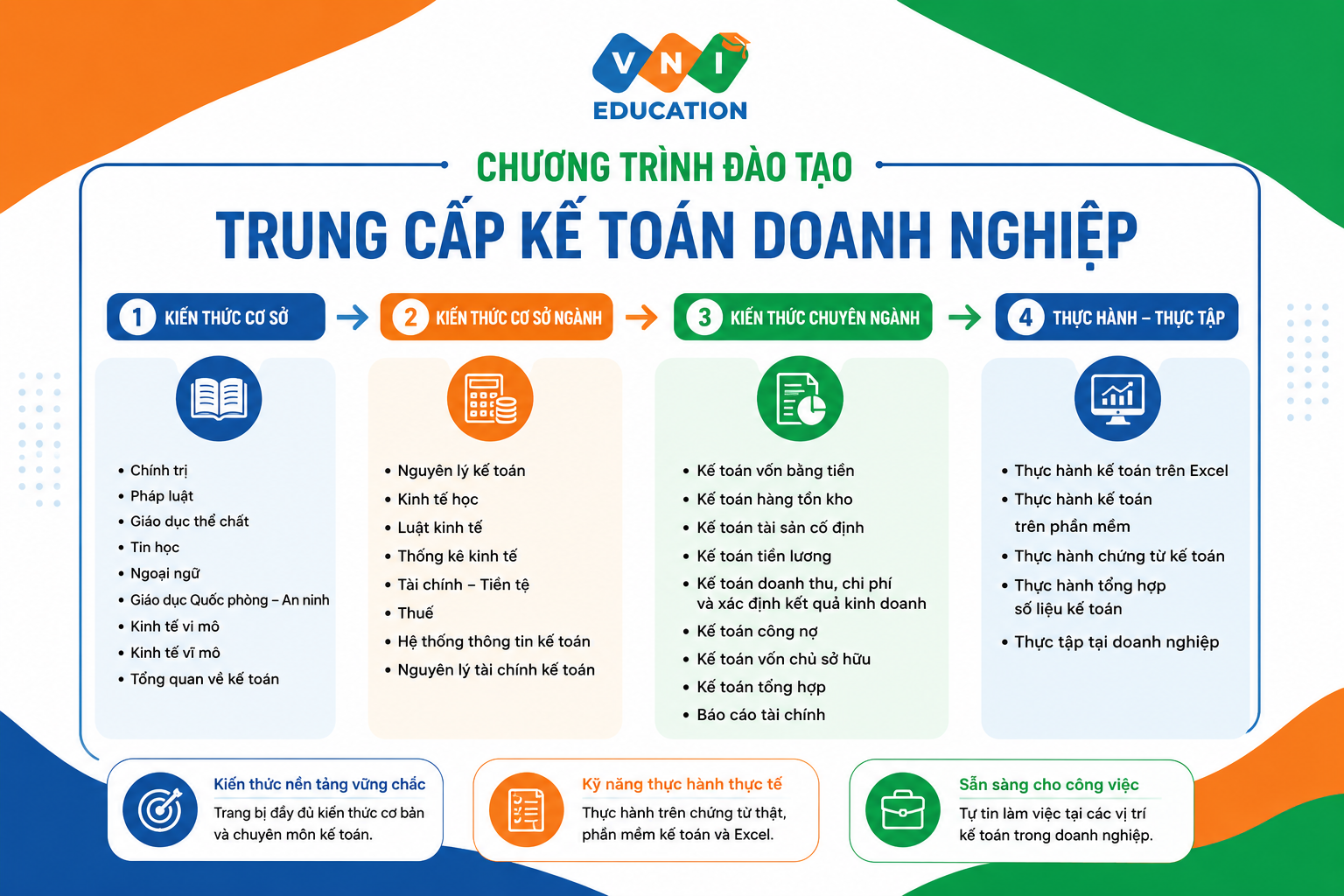 trung cấp kế toán doanh nghiệp