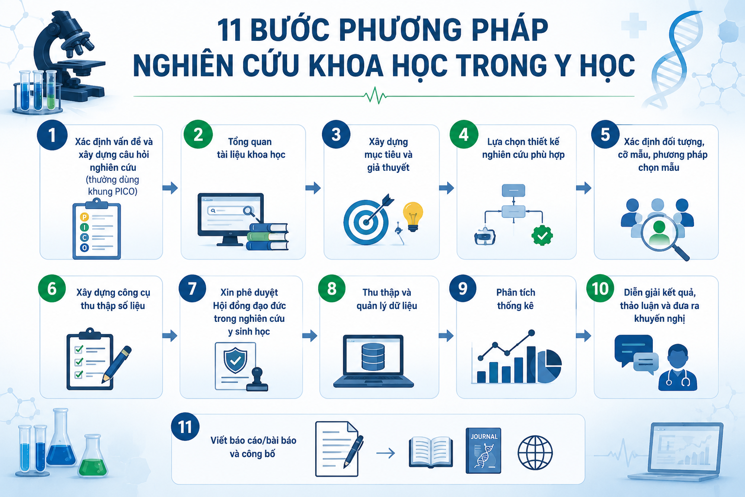 Quy trình triển khai