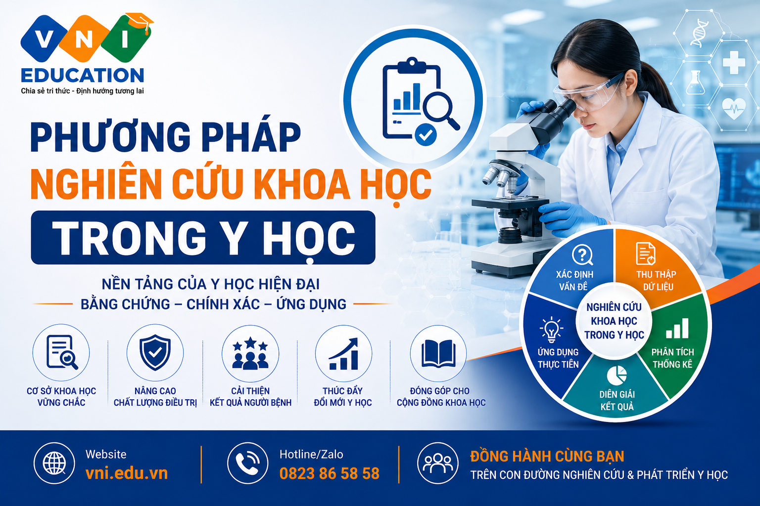 phương pháp nghiên cứu khoa học trong y học 2026