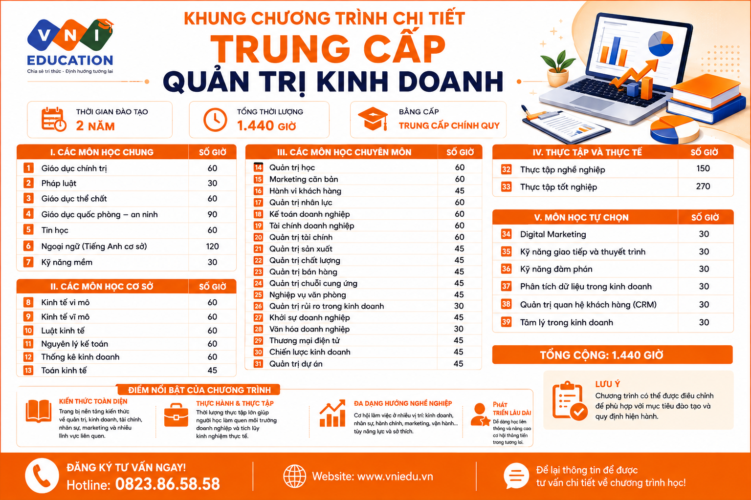 Trung cấp Quản trị kinh doanh