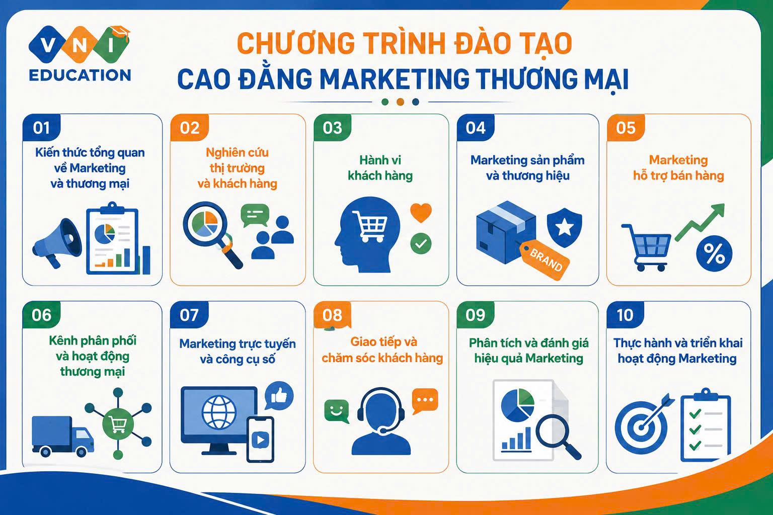 Cao đẳng Marketing thương mại