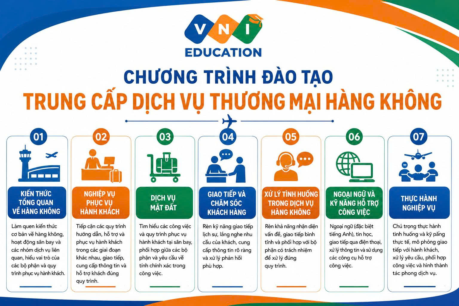 trung cấp dịch vụ thương mại hàng không
