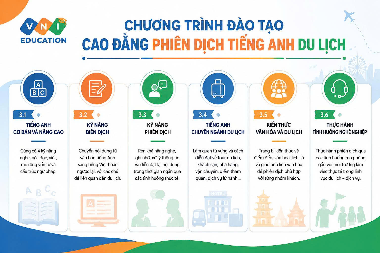 cao đẳng phiên dịch tiếng anh du lịch