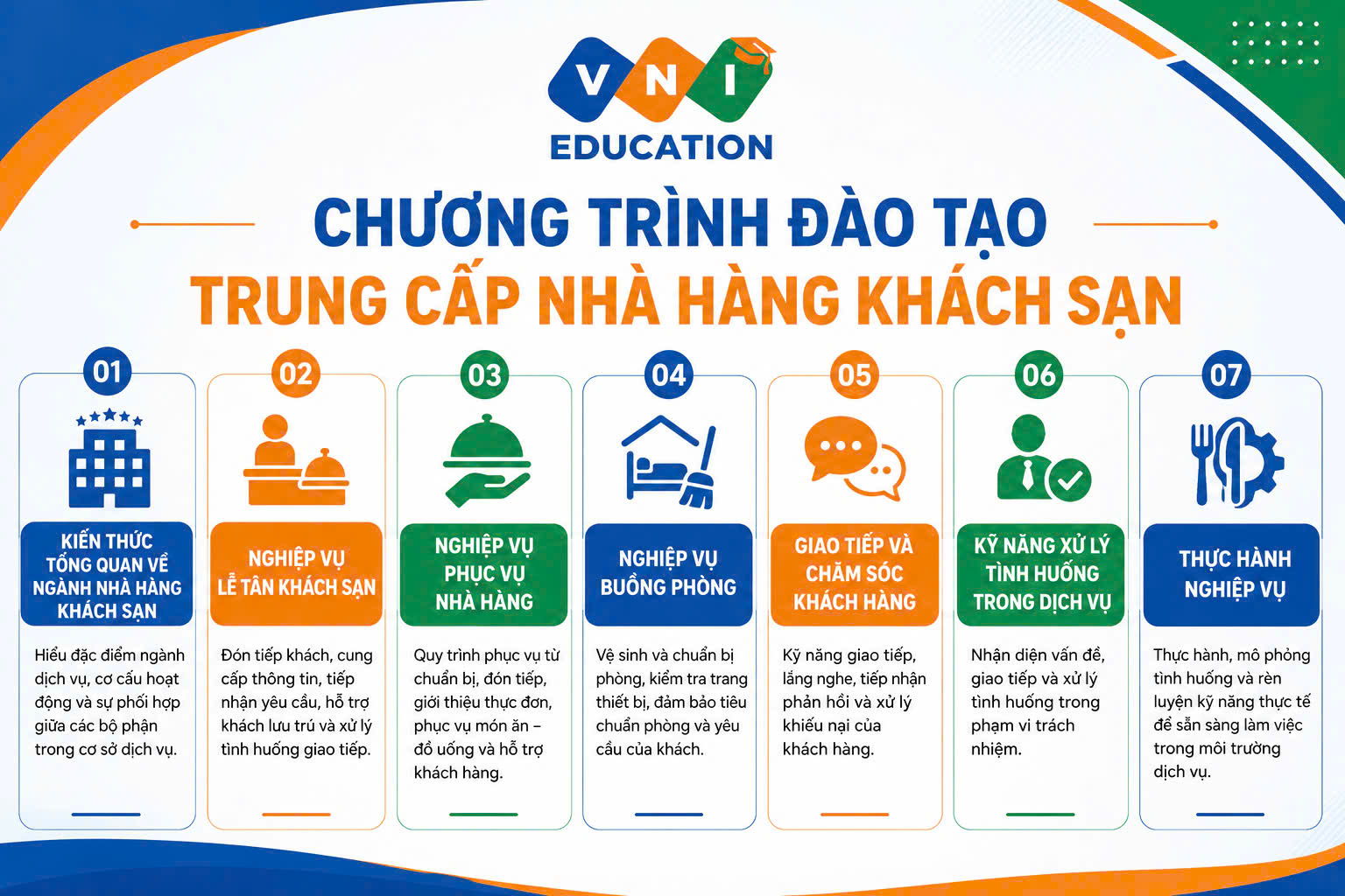 trung cấp nhà hàng khách sạn