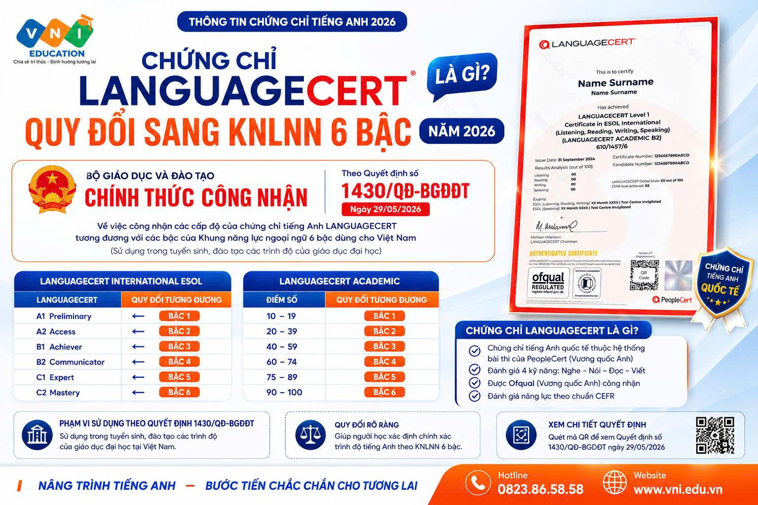 Chứng chỉ LANGUAGECERT