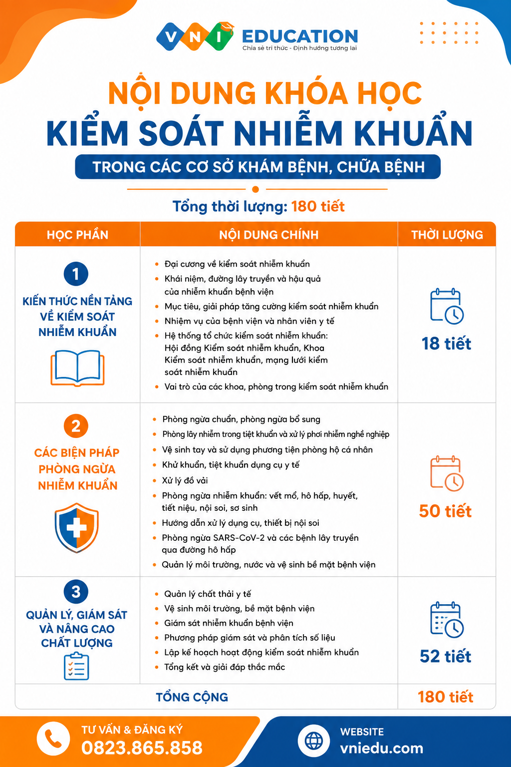 Kiểm soát nhiễm khuẩn 