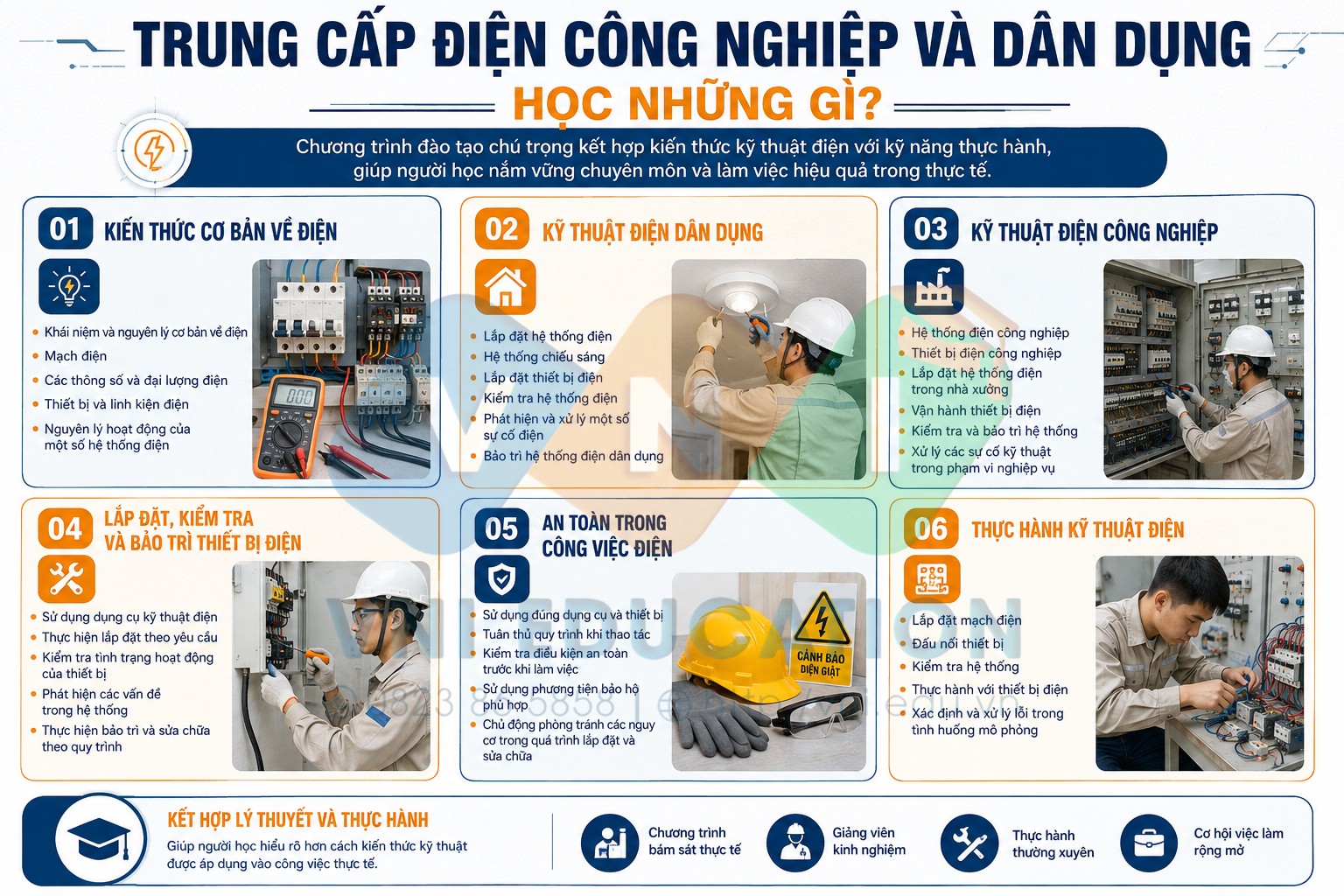 Trung cấp Điện công nghiệp và dân dụng