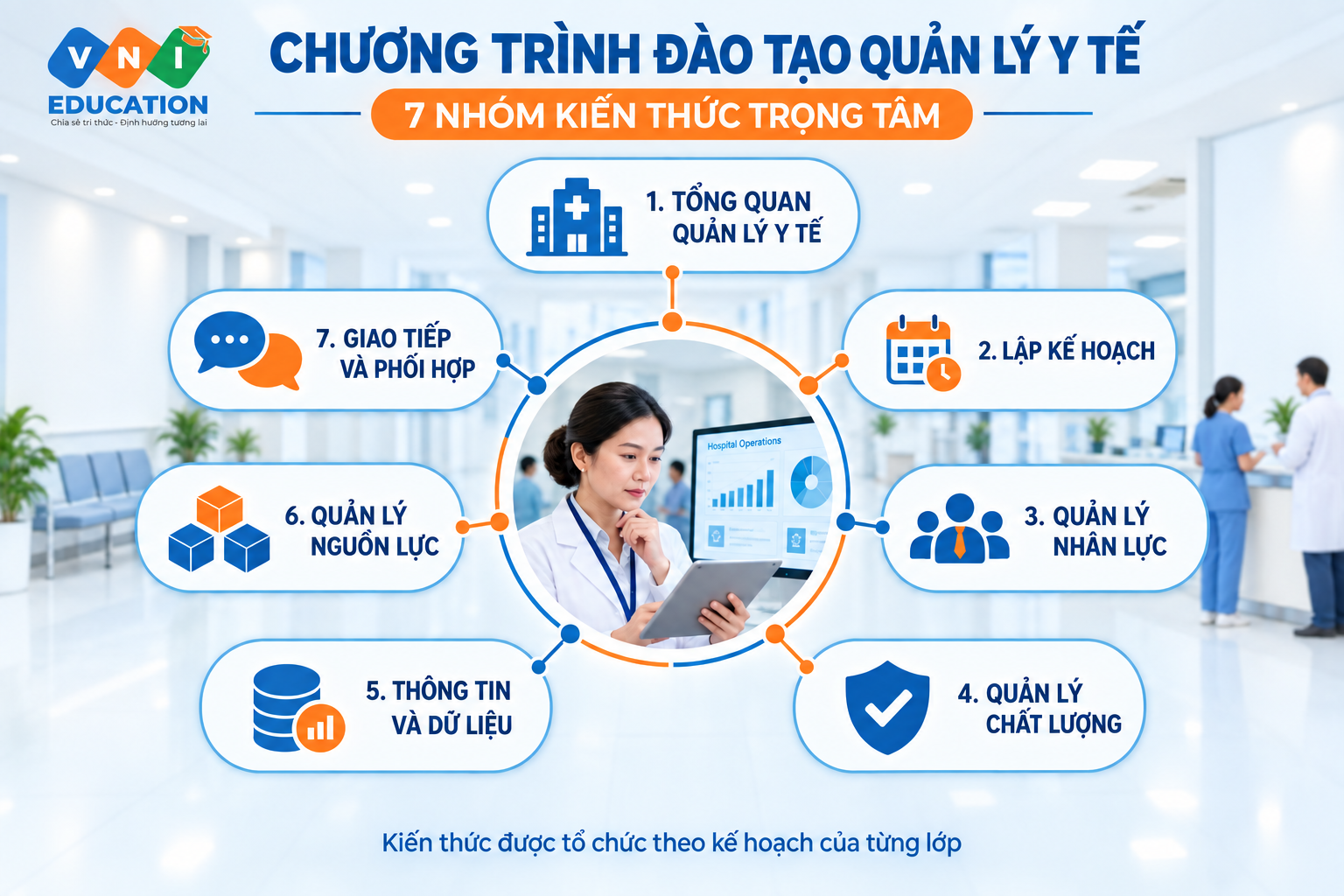 Đào tạo liên tục Quản lý y tế