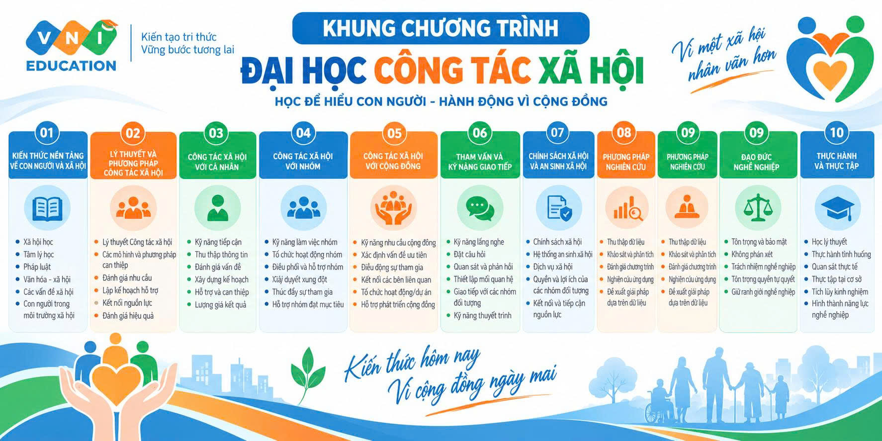 Đại học Công tác xã hội