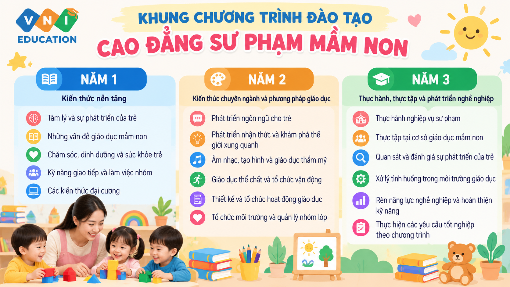 cao đẳng sư phạm mầm non