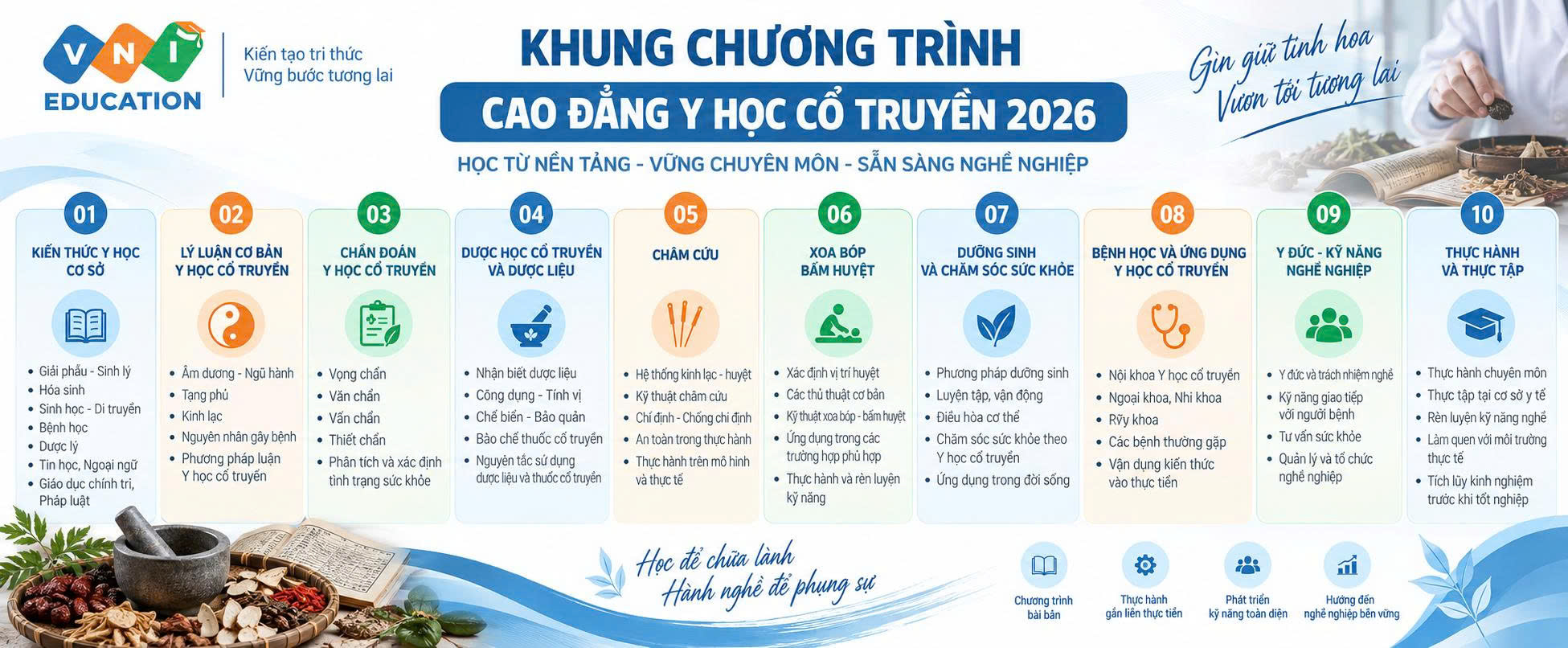 cao đẳng y học cổ truyền