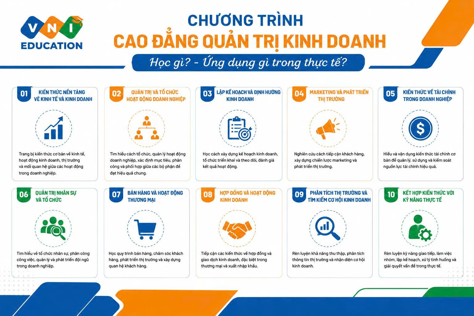cao đẳng quản trị kinh doanh