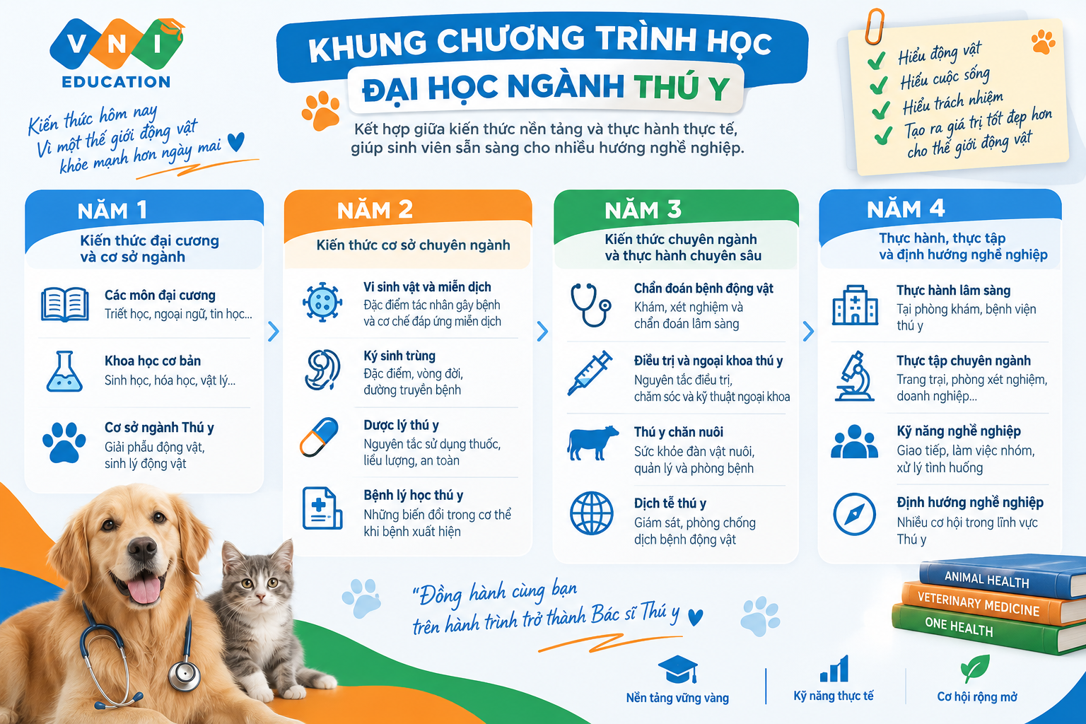 đại học ngành thú y