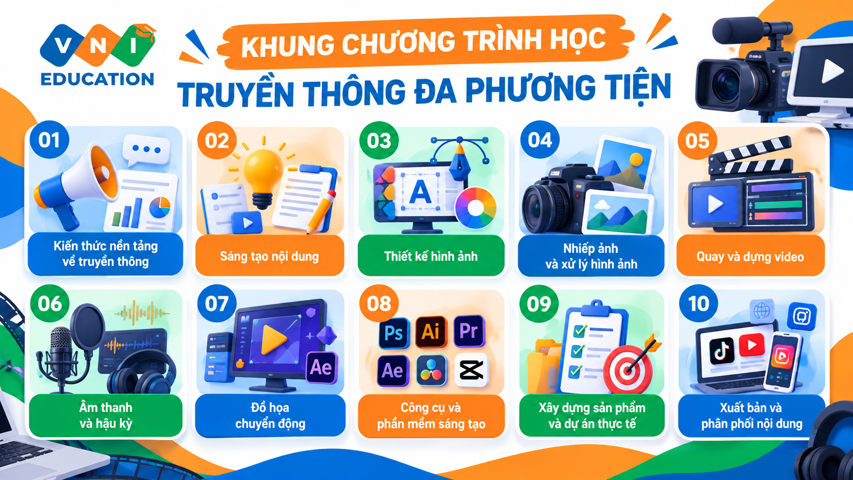 truyền thông đa phương tiện