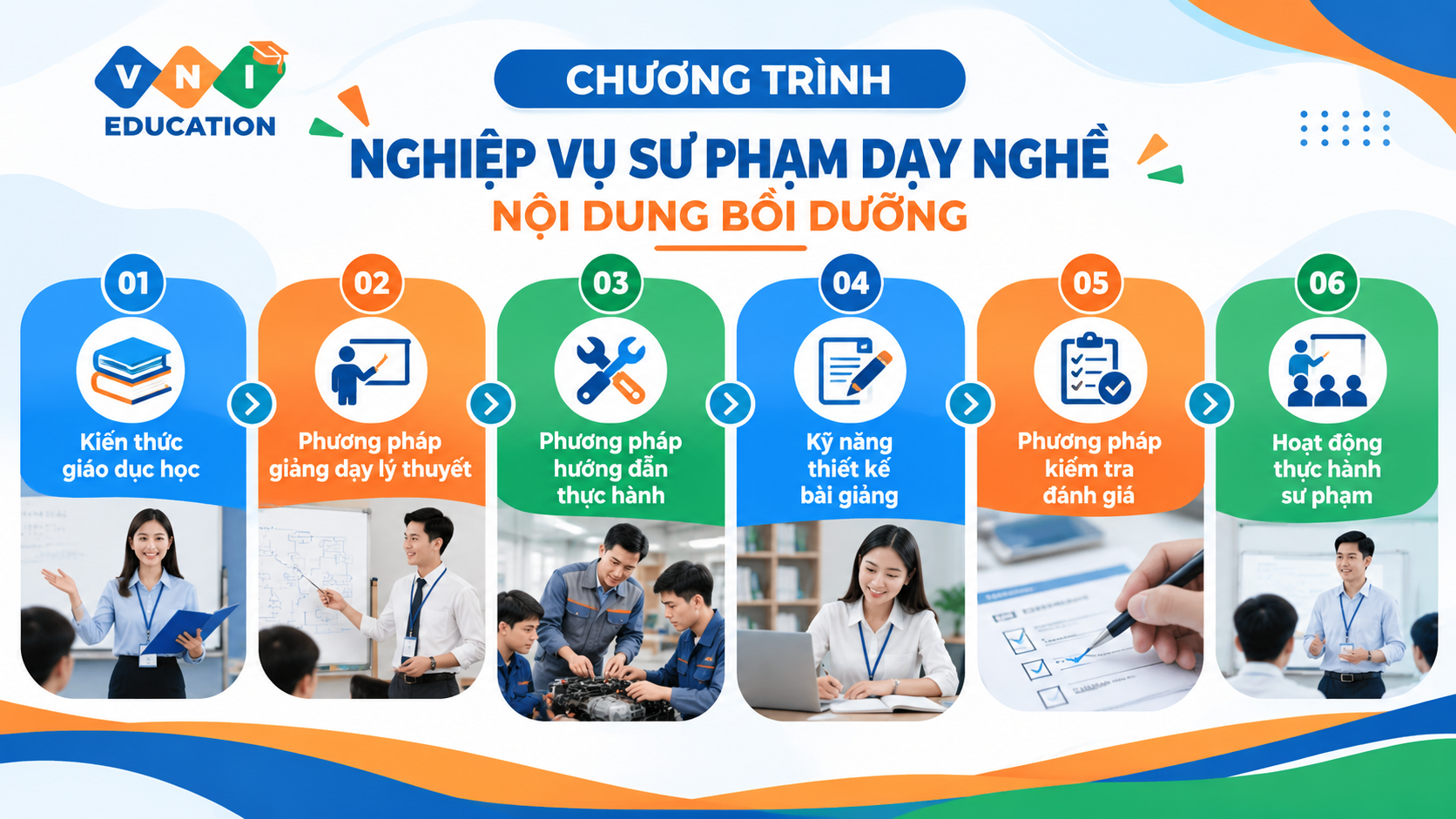 Nghiệp vụ sư phạm dạy nghề