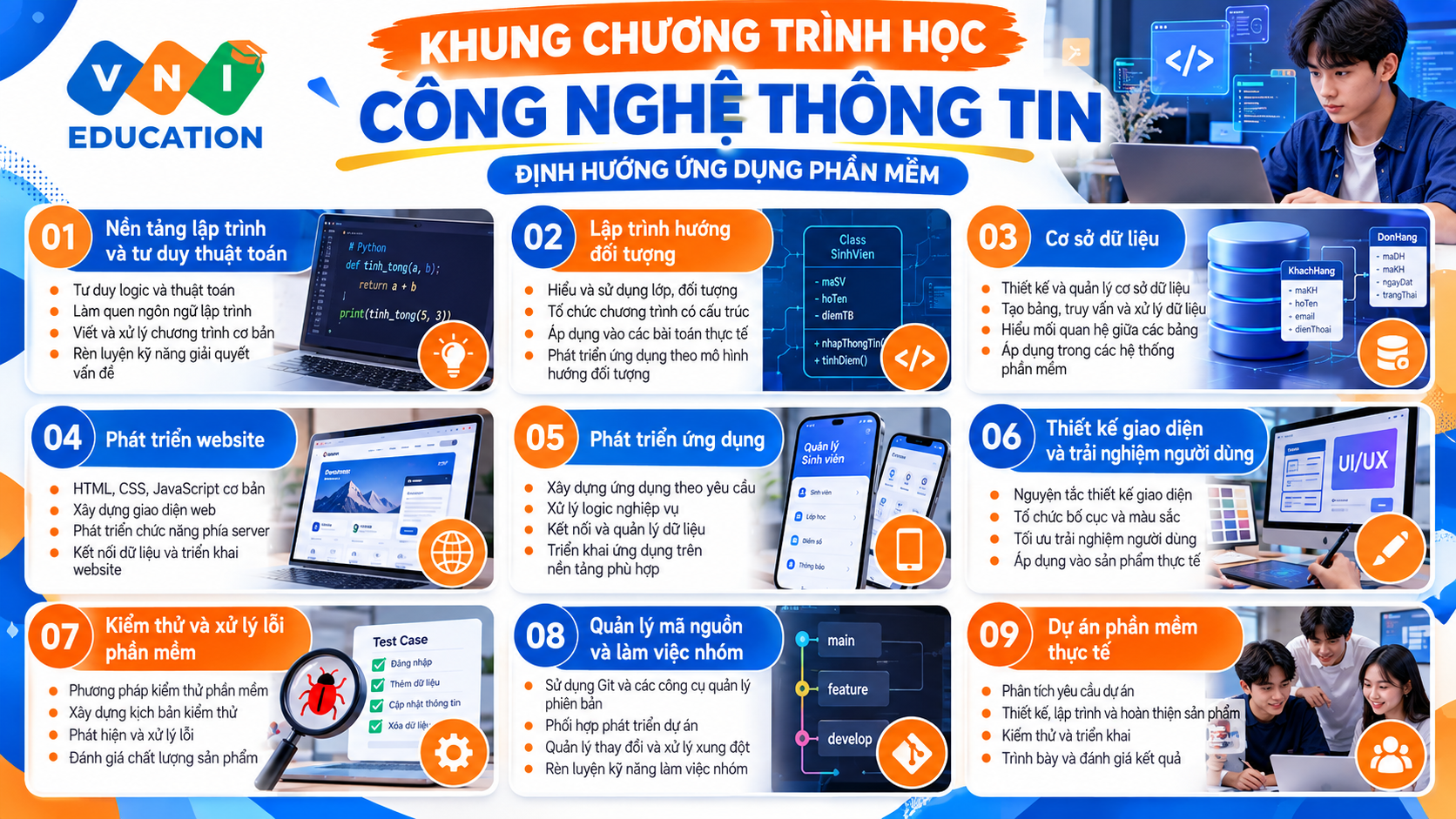 công nghệ thông tin