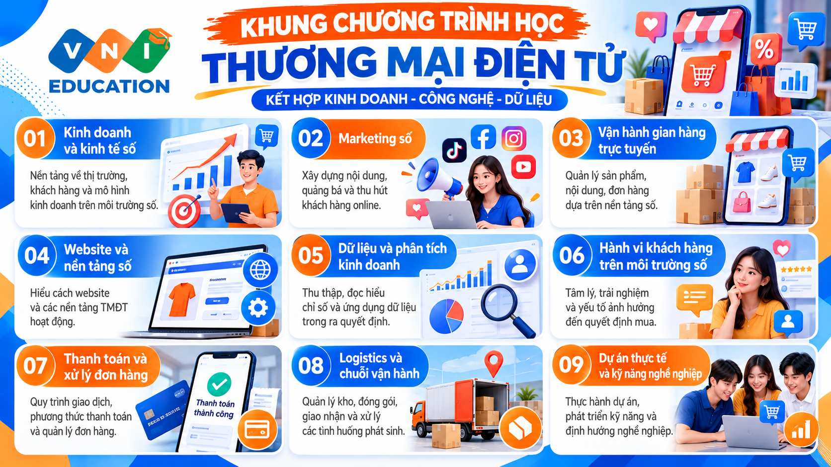 thương mại điện tử