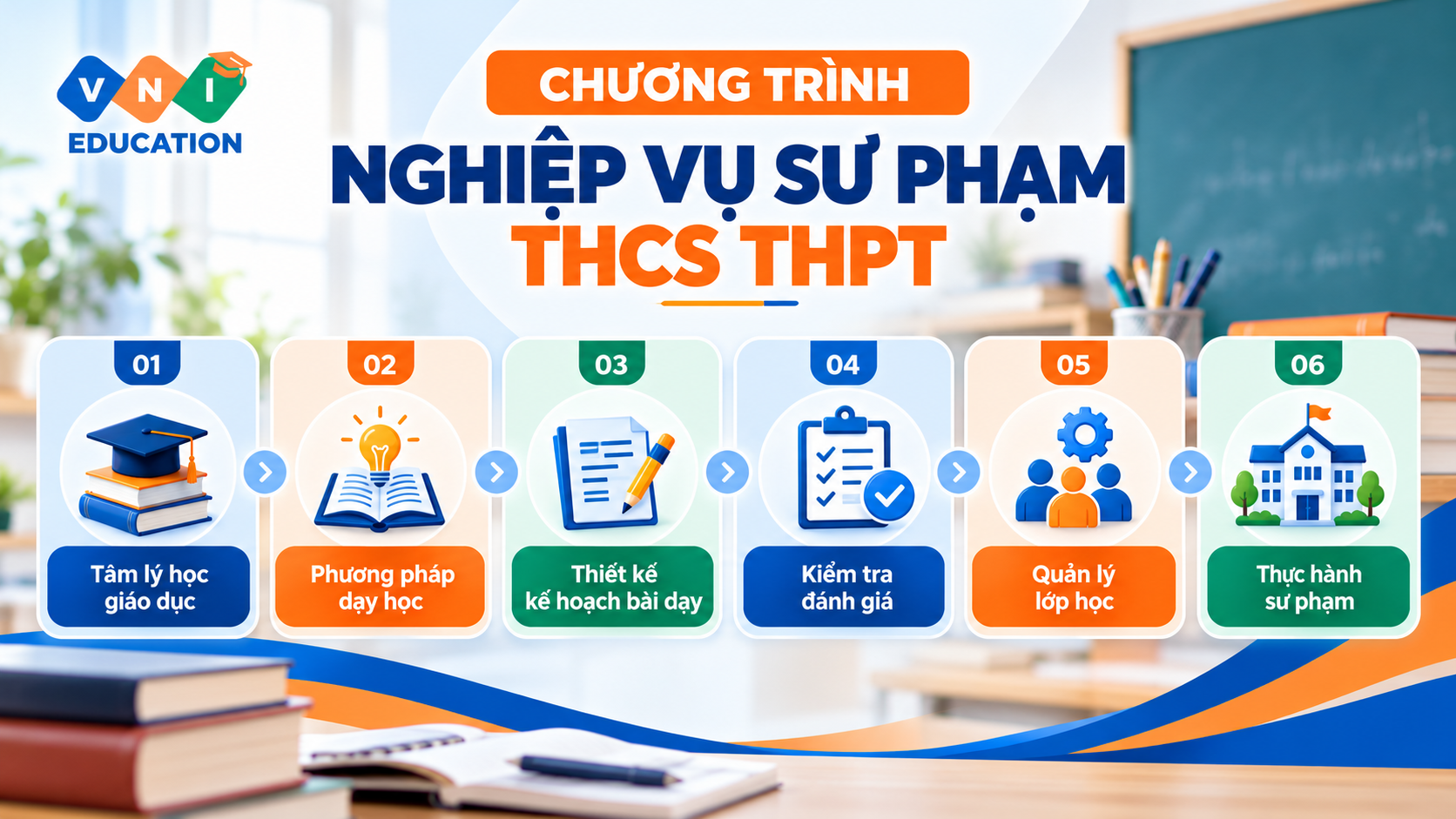 Nghiệp vụ sư phạm THCS THPT