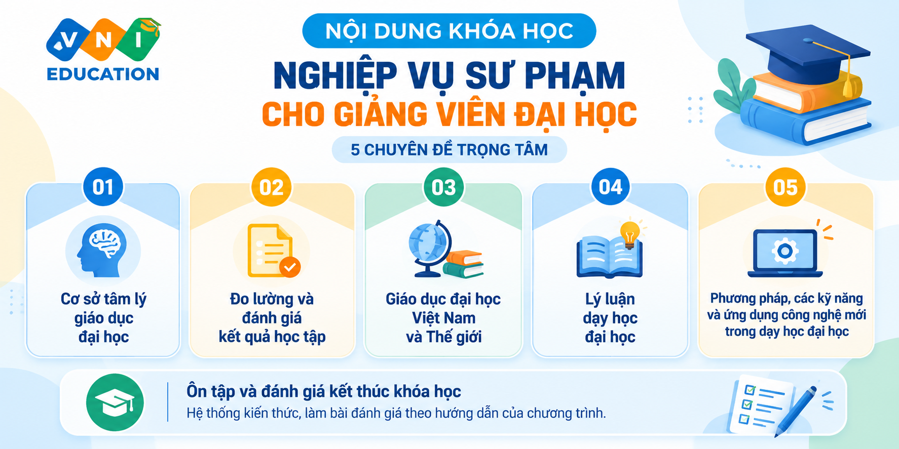 Nghiệp vụ sư phạm Giảng viên đại học